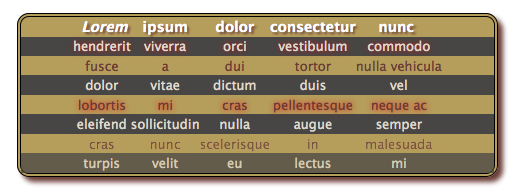 CSS3 Selectors for Quick and Pretty Tables