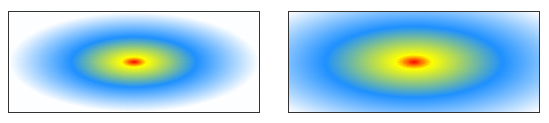 radial_ellipse_size