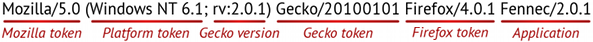 Fennec User Agent string
