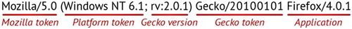 User Agent string