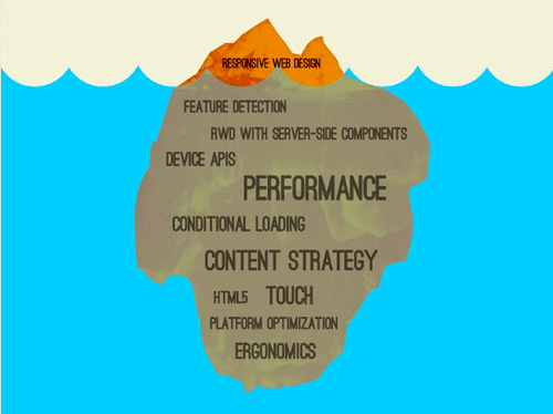Brad Frost on Responsive Web Design