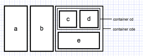 Layout design