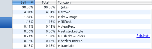 The Pond CPU profile