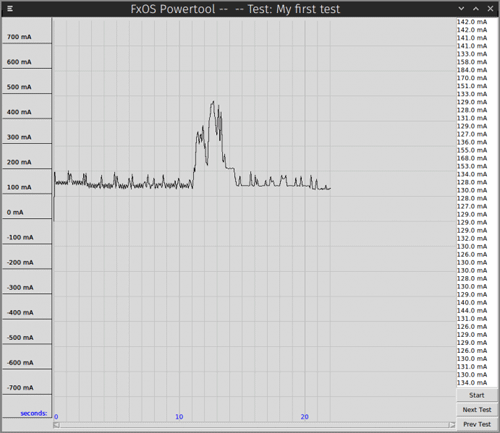Powertool Test One Data Run