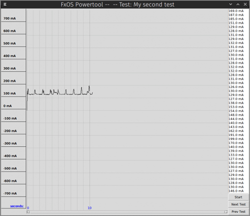 Powertool Test Two Data Run