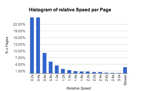 histogram