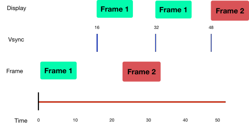 frames