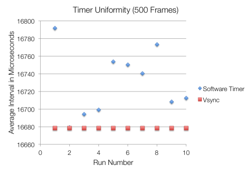 timer