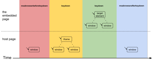 [Fig 4]