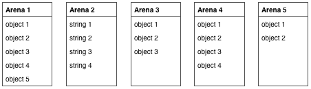 heap layout smallest