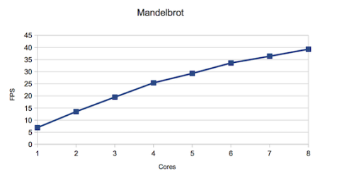 mandel3