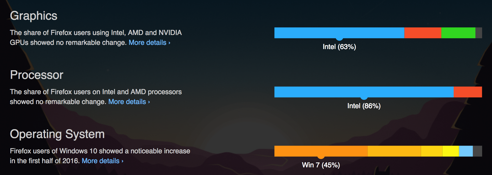 Firefox Hardware Survey