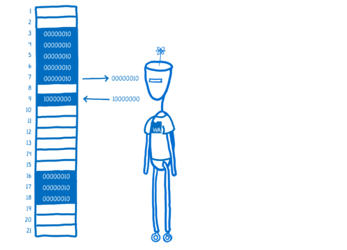 A WebAssembly version of React working with memory directly