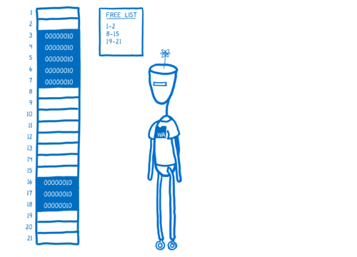 A free list next to the column of boxes, listing which boxes are free right now