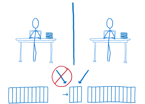 Thread 1 shares memory with thread 2 by transferring it. Thread 1 no longer has access to it