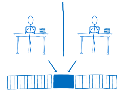 The two threads get some shared memory which they can both access