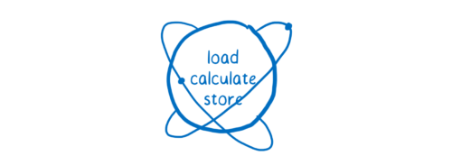 Instructions encased in an atom