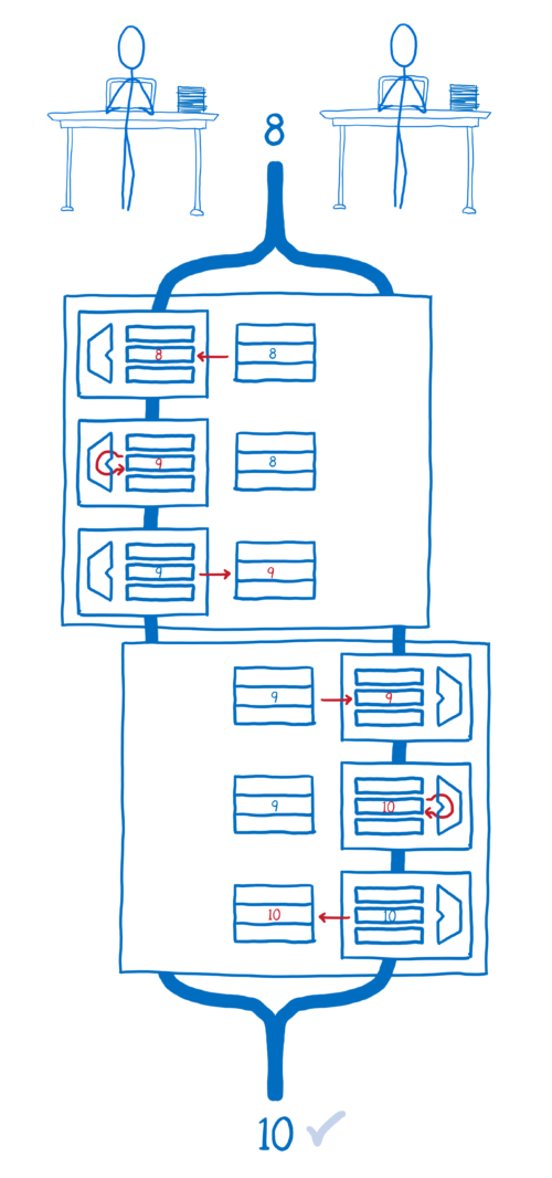 Flow chart showing atomic execution of the instructions