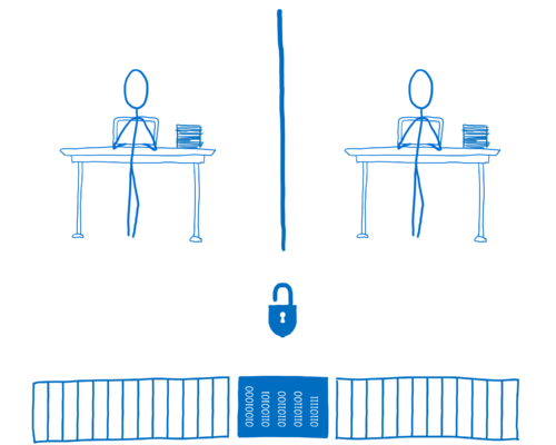 Diagram showing two threads and a lock