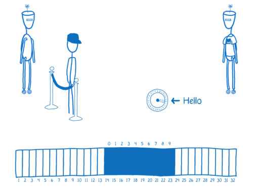 WebAssembly robot putting string "Hello" through decoder ring