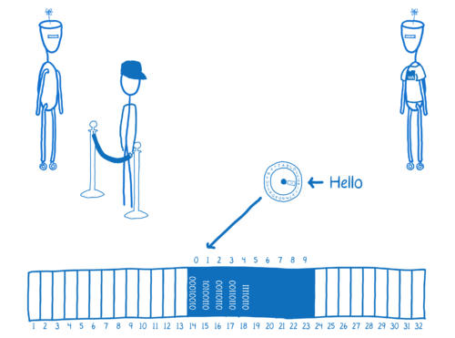 WebAssembly robot putting bytes into memory
