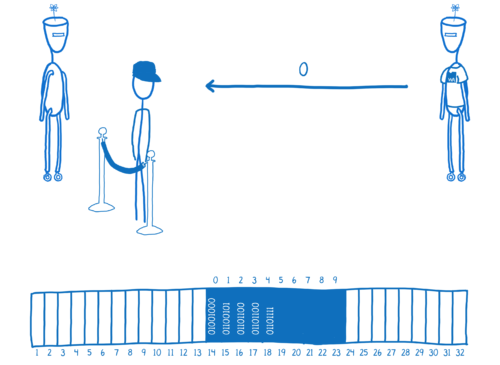 WebAssembly robot returning index of first byte in string