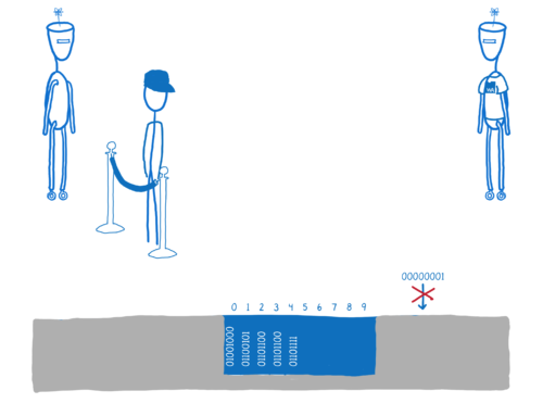 WebAssembly trying to store out of bounds and being rejected