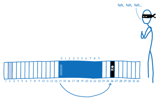 Malicious actor changing the address in WebAssembly memory to point to malicious code