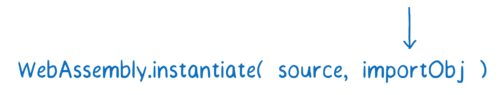 Arrow pointing to importObject param of WebAssembly.instantiate