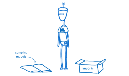 Imports box next to WebAssembly robot