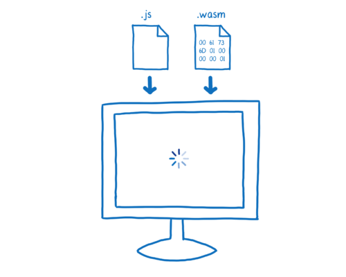 Browser downloading a .js file and a .wasm file