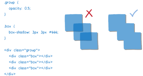 Three overlapping boxes that are translucent, so they show through each other, next to a translucent shape formed by the three boxes where the boxes don't show through each other