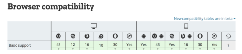 A BCD table containing example browser information for an unspecified "browser status"