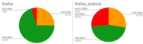 Example of output of the data quality dashboard.