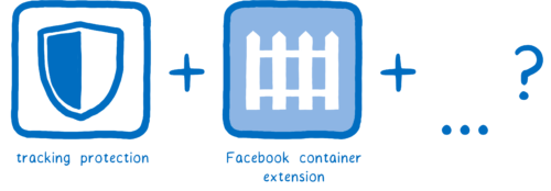 Icons for security projects that we’ve introduced