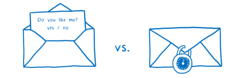 open envelope next to locked envelope