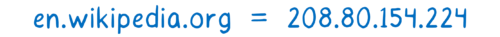 domain and address equivalence