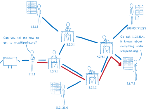 resolver talking to TLD DNS