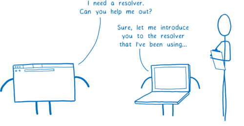 browser asking OS for resolver