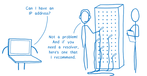 operating system getting a recommendation from the network