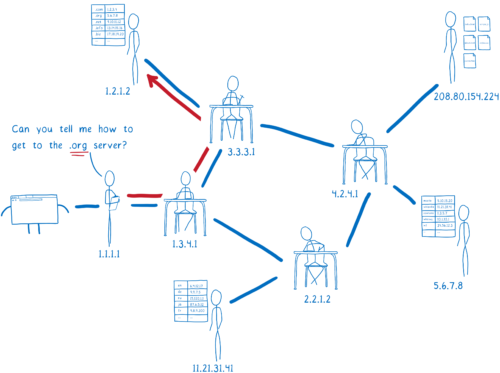 image showing resolver only asking the relevant question