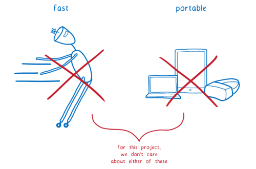 WebAssembly benefits: fast and portable crossed out in red