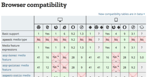 The first few entries of the CSS @media browser compatiblity table