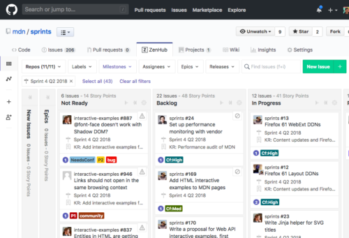 The ZenHub board collects task cards into columns, that mive to the right as they approach completion.