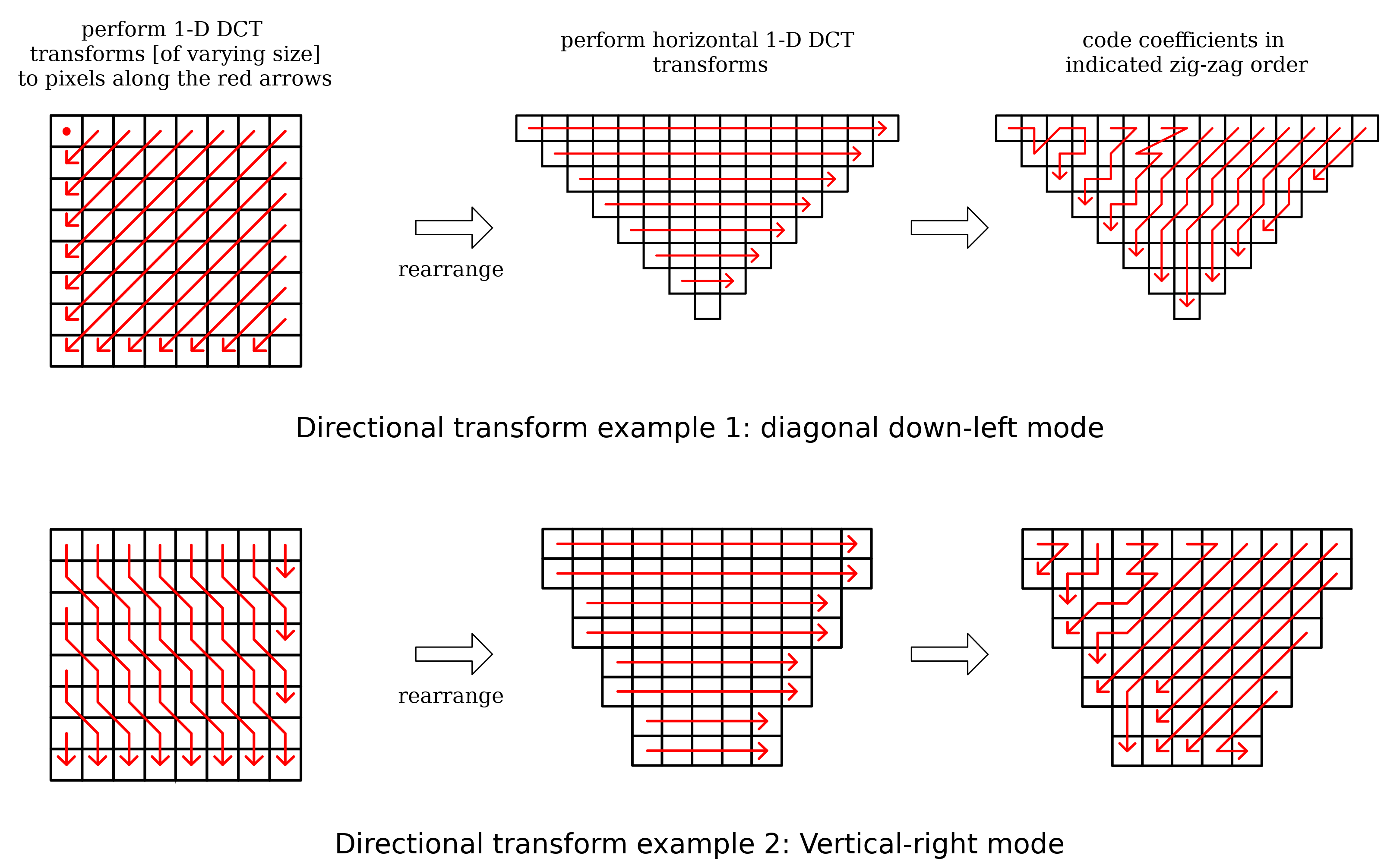 Directional transform example 1: diagonal down-left mode and Directional transform example 2: vertical right mode