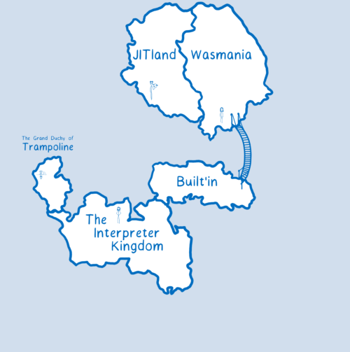 A bridge added between wasmania and built-in