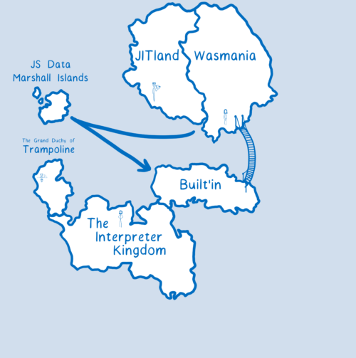 Engine going from wasmania to the JS Data Marshall Islands to built-in