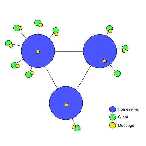 Figure 6. Message delivery