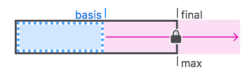 Flex item diagram