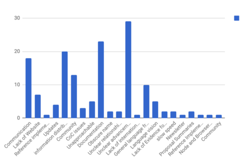 TC39 developer frustrations